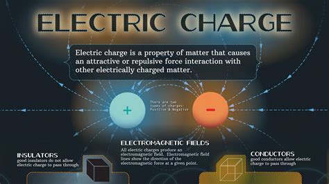 Electric Charge brabet
