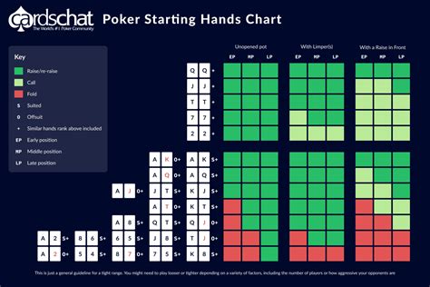 O que são as boas mãos iniciais no texas holdem