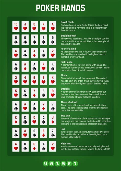 Poker regras em inglês