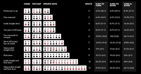 Web equidade poker calculadora